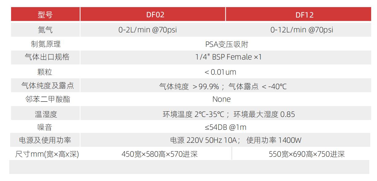 二氧化硫測(cè)定儀專用氮?dú)獍l(fā)生器技術(shù)參數(shù)